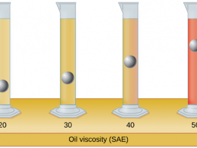 Độ nhớt của dầu lại thay đổi trong những năm gần đây.