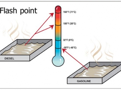 Điểm chớp cháy trong dầu nhờn là gì ?