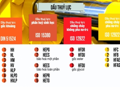 Vai trò của dầu thủy lực